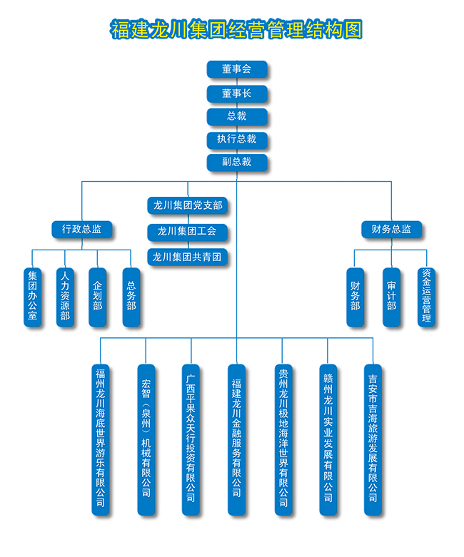 组织机构(图1)